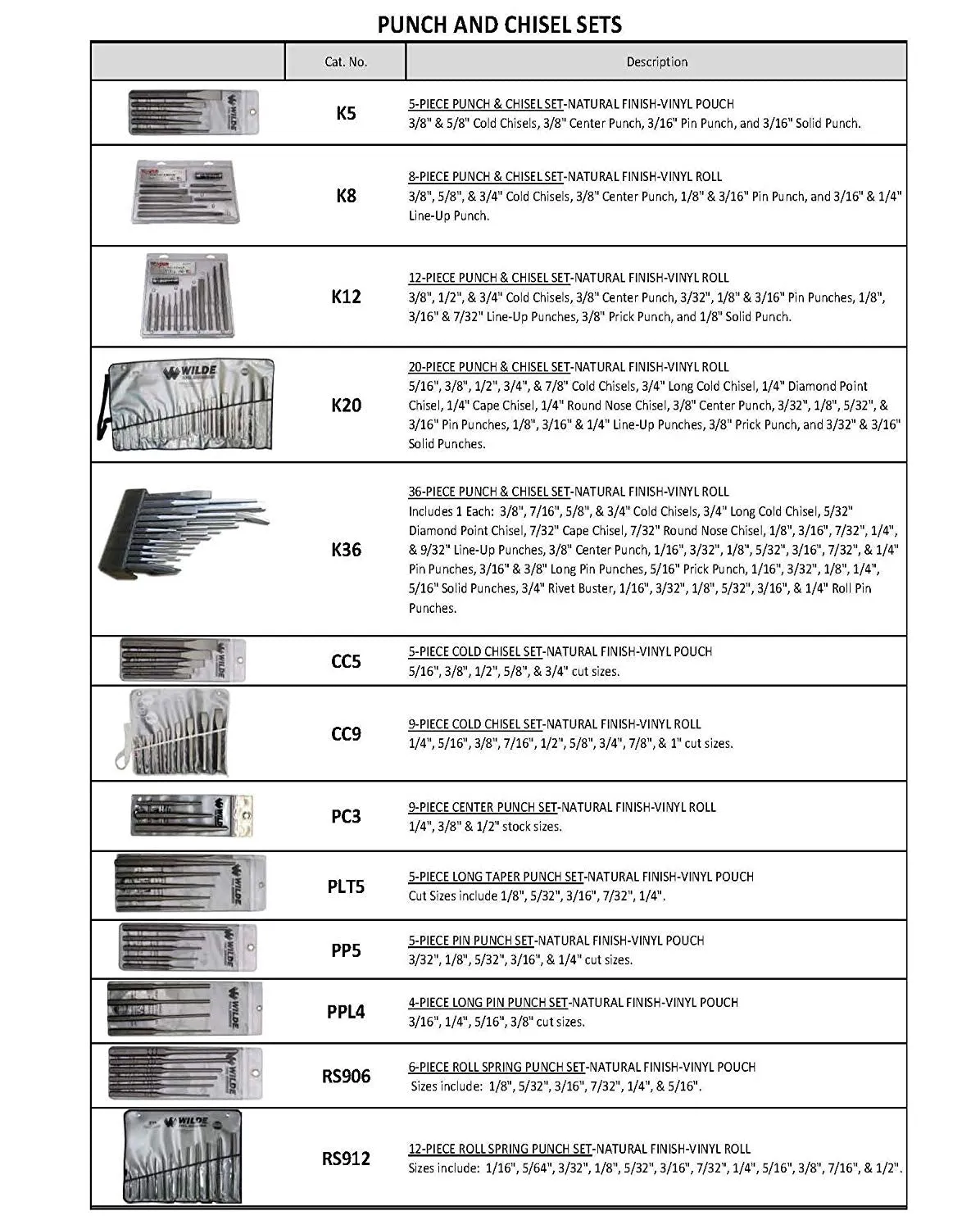 Wilde USA 20 Pc Punch & Chisel Set, K20
